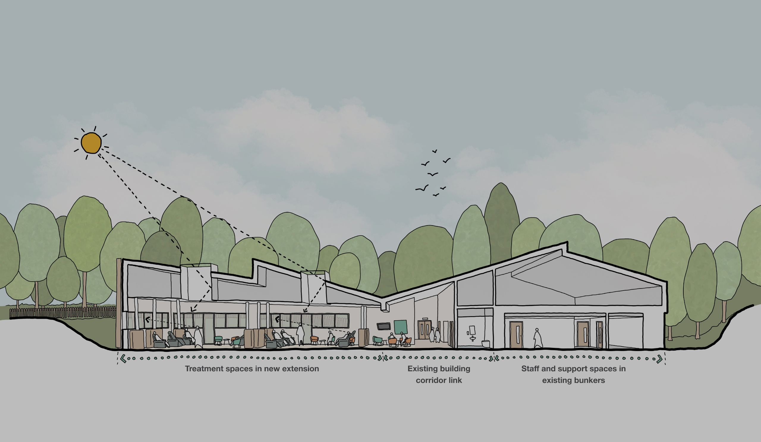 Artist's impression of how the new CCC-Wirral chemotherapy unit could look 