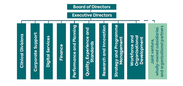 Org structure 2025.png
